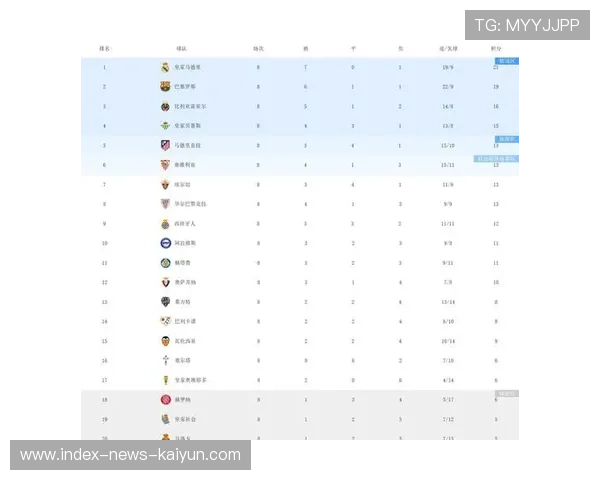 马竞在积分榜上持续施压对手